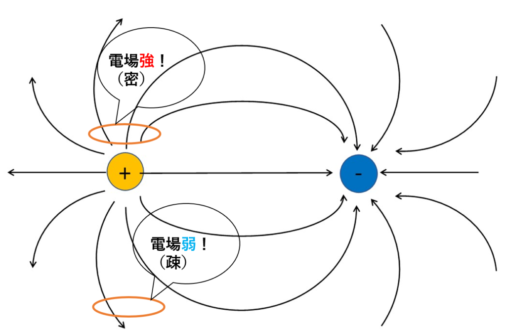 磁場と磁束密度は違いとは?【約9割の受験生が知らない落とし穴】 - 受験物理テクニック塾