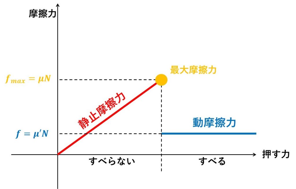 6割以上の人が騙される！！軽い糸に隠された秘密とは！？ 受験物理テクニック塾