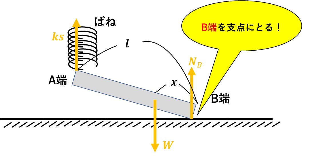 力のモーメントの問題はどう解く？公式から解き方までわかりやすく解説 受験物理テクニック塾