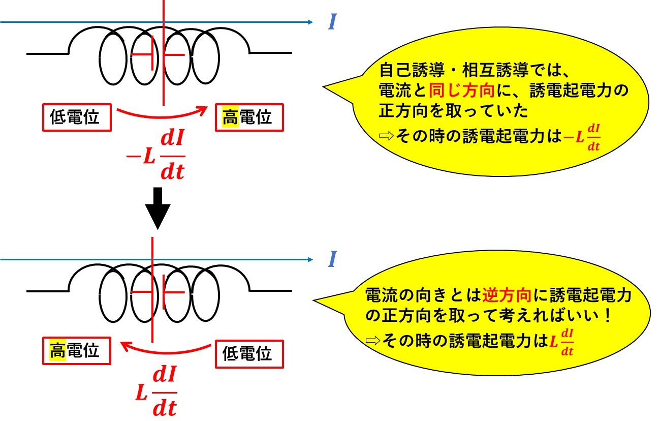 高校物理】RL回路はこう解け！コイルの入った回路問題をわかりやすく 