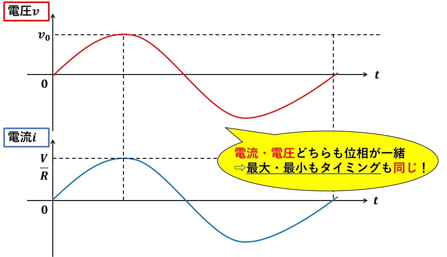 差がつく！】交流回路で抵抗が繋がった問題の解き方を解説【簡単です 