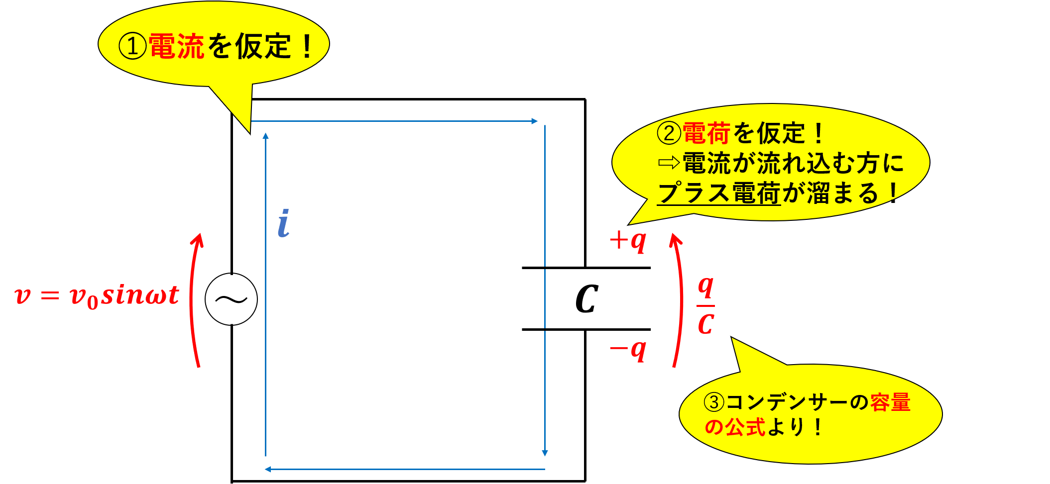 なぜ交流回路ではコンデンサーの位相がπ/2だけずれるのか【導出あり 