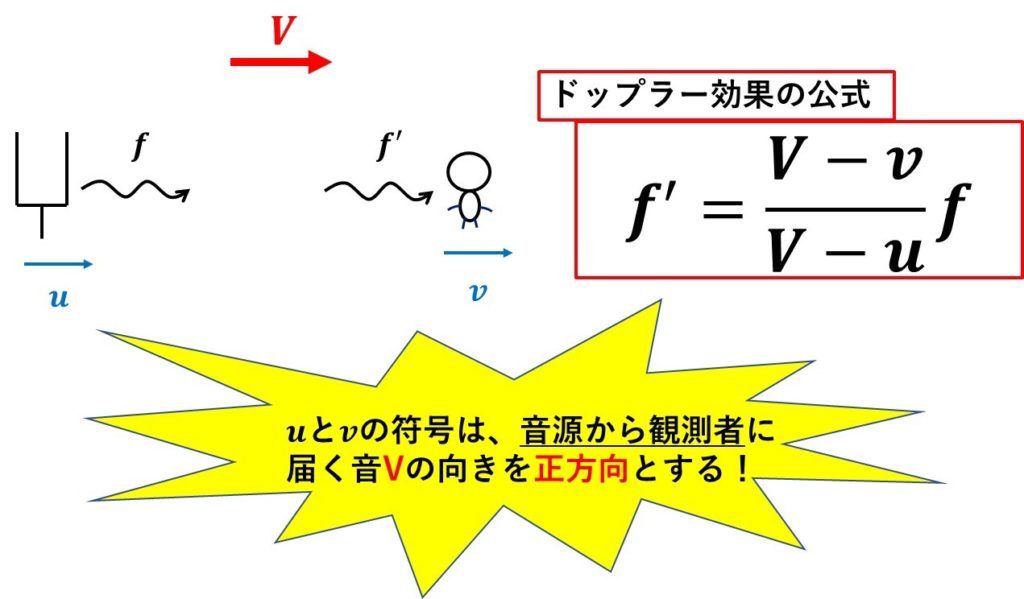 ドップラー効果はどうして起こる？【公式の導出と問題の解き方をわかりやすく解説】 受験物理テクニック塾