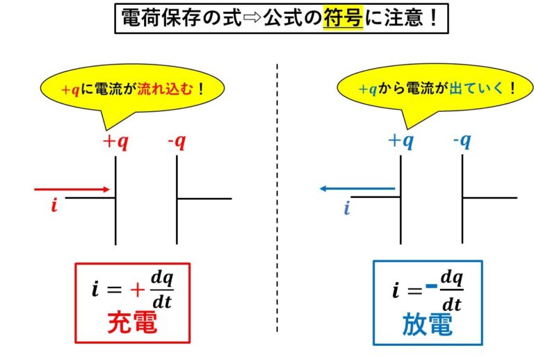 【難関大必須】参考書に書かれていない電荷保存則の時間変化版について解説します - 受験物理テクニック塾